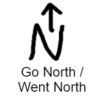 arrow, Letter N, arrow